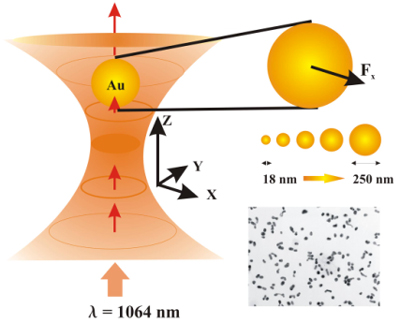 Trapping cells